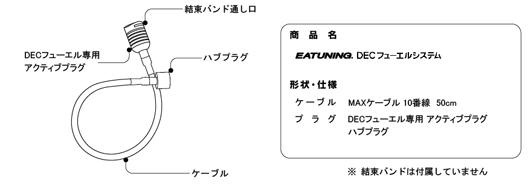 DECフューエルシステム名称