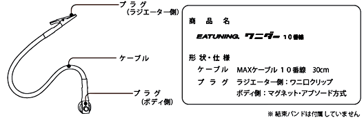 ワニダー10番線名称